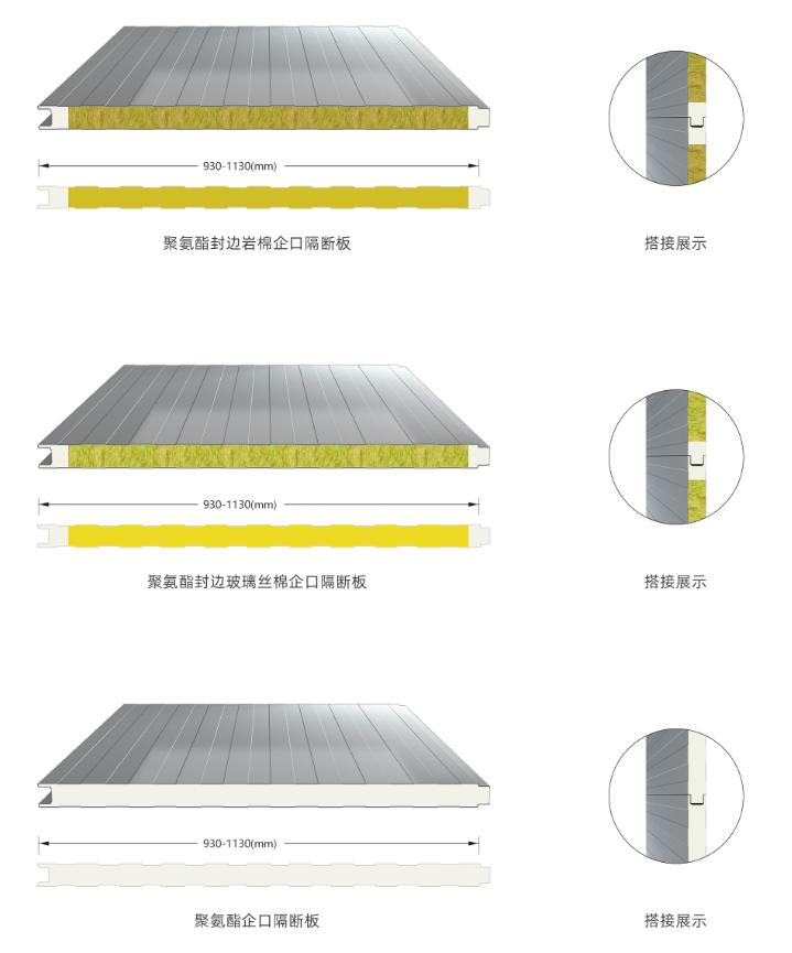 Polyurethane enterprise mouth ceiling/partition board