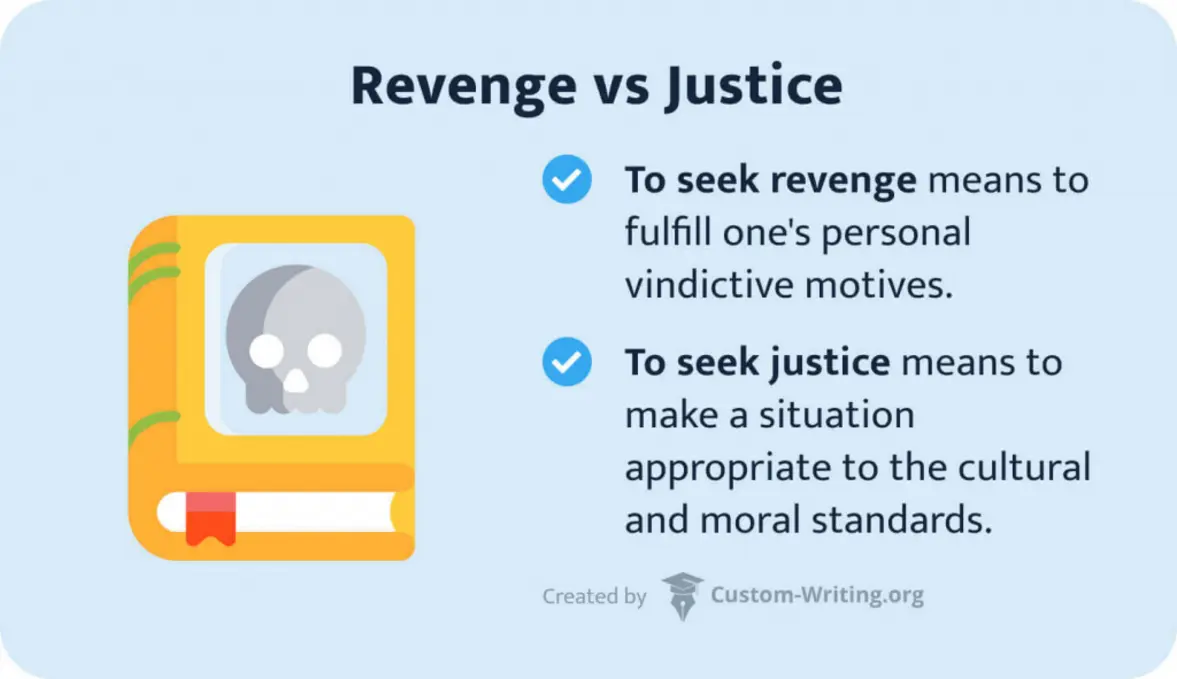 Themes of justice and revenge explored